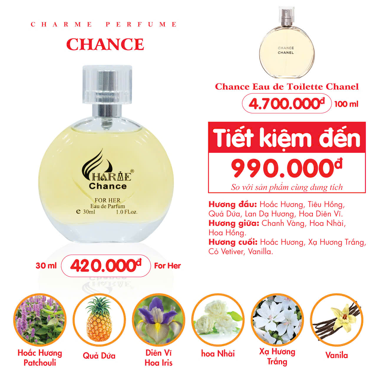 Thành phần tạo nên Charme Chance rất gơi cảm và ngọt ngào, nữ tính đến đáng kinh ngạc